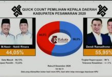 Pasangan, Dendi-Marzuki unggul di enam kecamatan