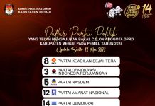 Sehari Jelang Tutup Pendaftaran, 10 Partai Belum mendaftar, PKB Mesuji Optimis