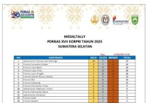 Lampung Pornas Korpri XVII 2025, Koleksi 14 Medali, Tempati Peringkat 8 Nasional