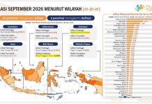 Inflasi Lampung Terendah di Sumatera, Gubernur Mirza Tegaskan Harga Dijaga
