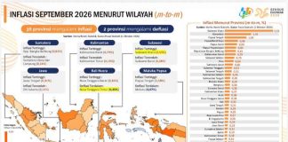 Inflasi Lampung Terendah di Sumatera, Gubernur Mirza Tegaskan Harga Dijaga