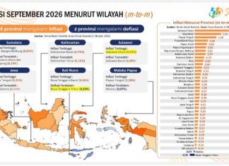 Inflasi Lampung Terendah di Sumatera, Gubernur Mirza Tegaskan Harga Dijaga